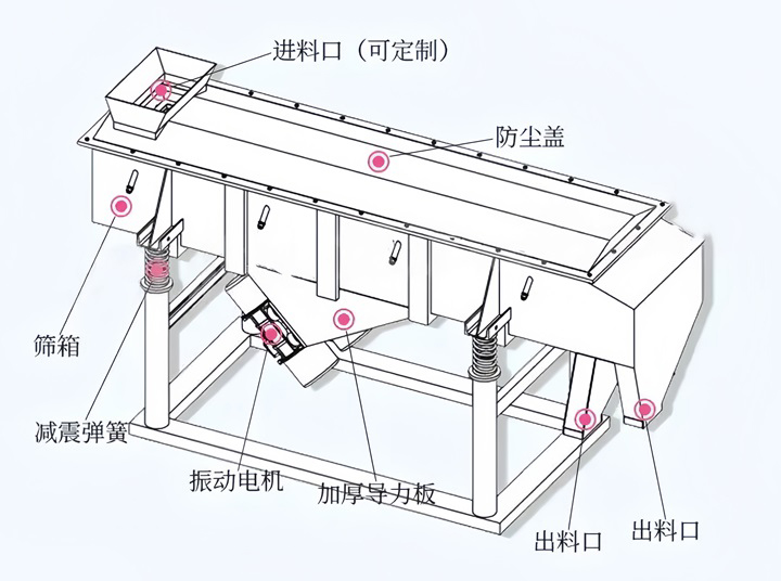 結構